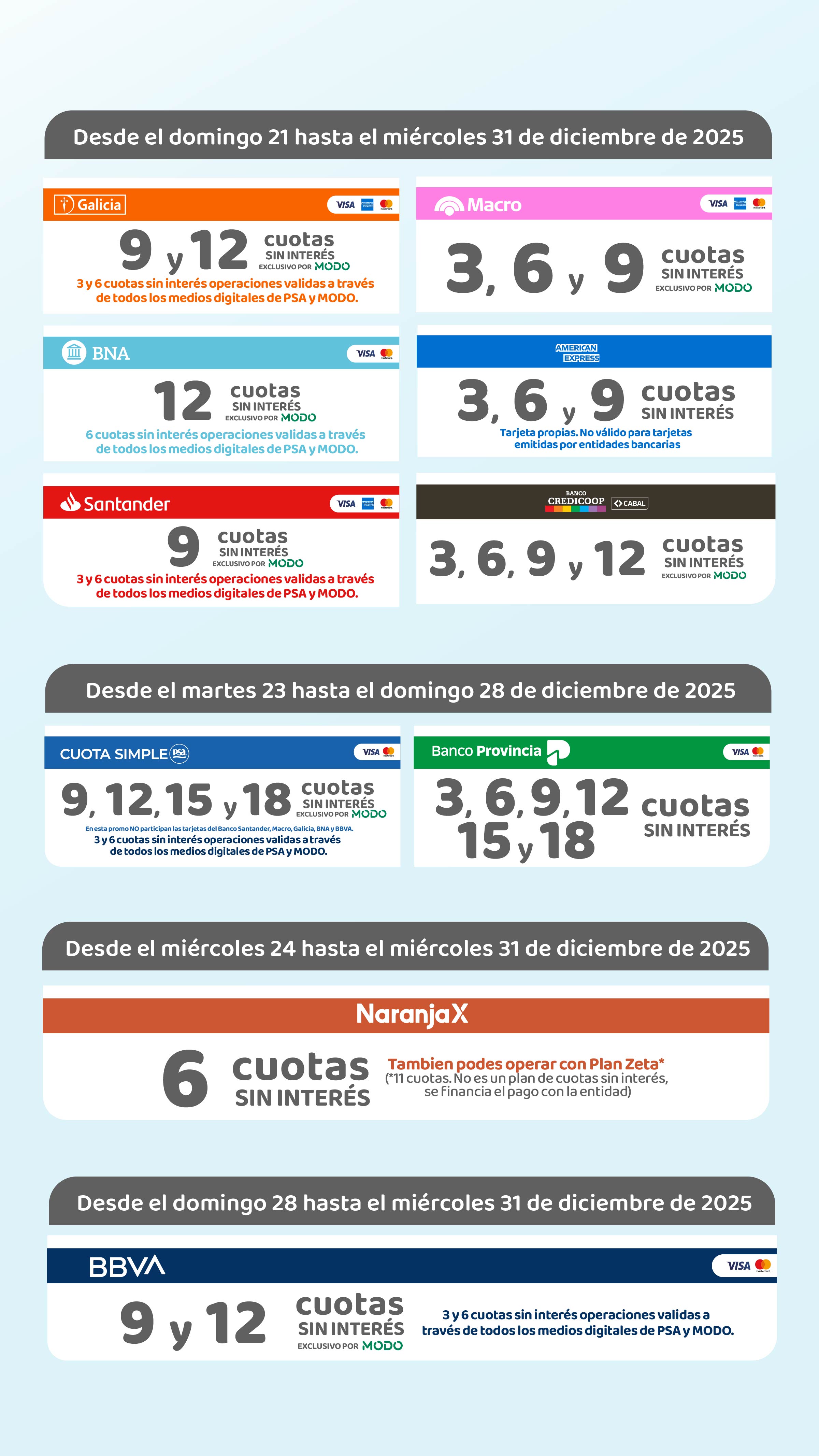 Promociones vigentes 